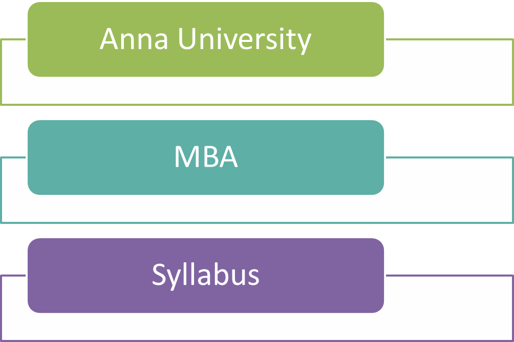 Phd coursework question papers tamilnadu